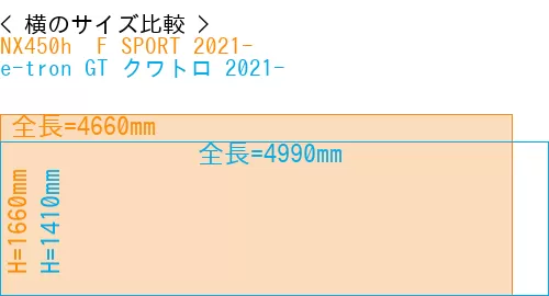 #NX450h+ F SPORT 2021- + e-tron GT クワトロ 2021-